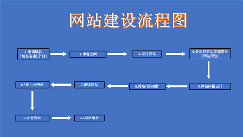 宜都市网站建设,宜都市外贸网站制作,宜都市外贸网站建设,宜都市网络公司,深圳网站建设的流程。